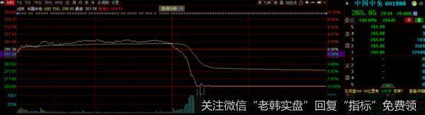 猎豹实盘：反弹失败！三大原因重击A股