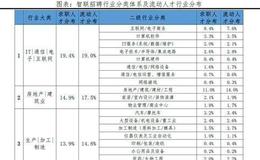 任泽平股市最新相关消息：中国城市人才吸引力排名