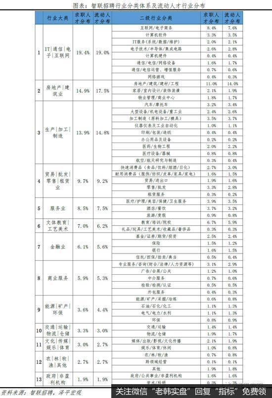 任泽平<a href='/yangdelong/355462.html'>股市</a>最新相关消息：中国城市人才吸引力排名