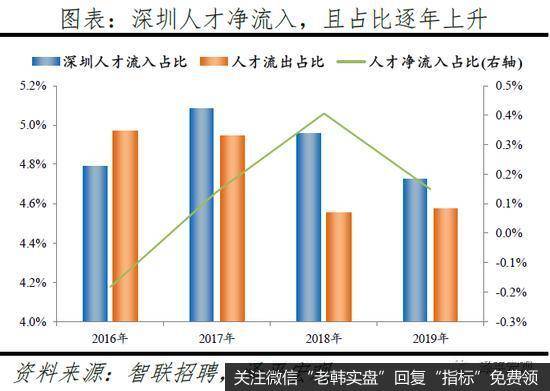 任泽平股市最新相关消息