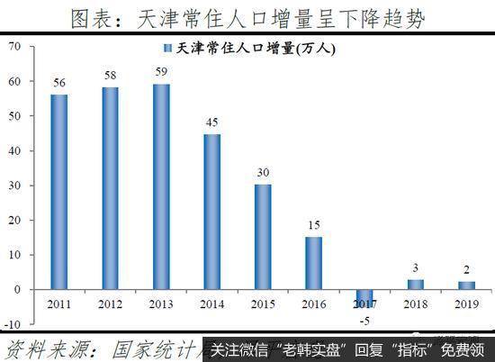 中国城市人才吸引力排名