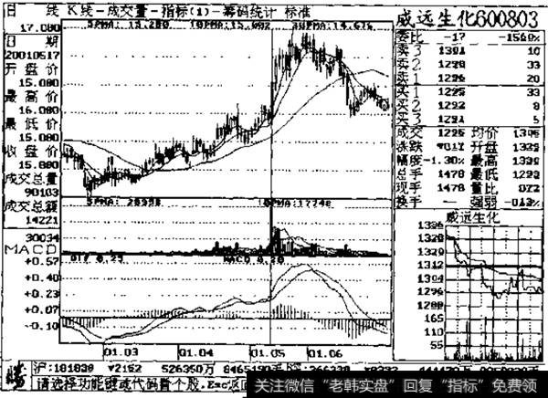 威远生化成交量示列图1