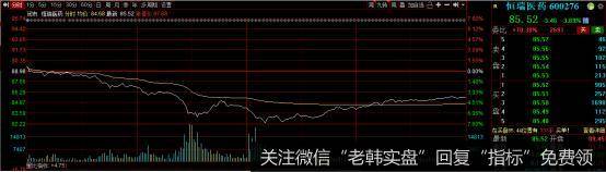 猎豹实盘：终于反弹啦！这次有点不一样