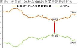 任泽平股市最新相关消息：通胀来袭