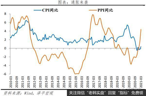 任泽平<a href='/renzheping/355461.html'>股市</a>最新相关消息：通胀来袭