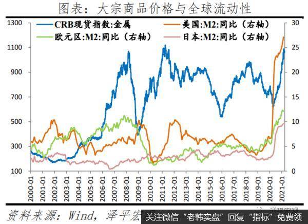 任泽平股市最新相关消息