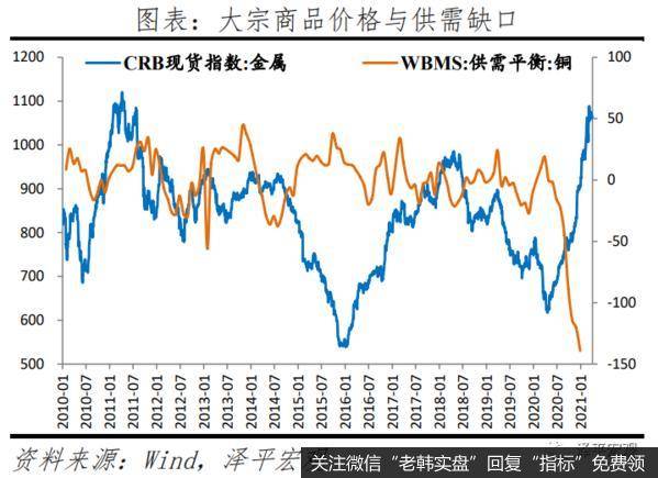 任泽平股市最新相关消息：