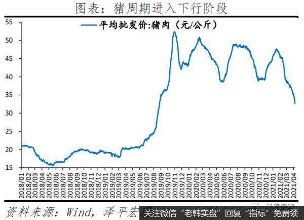 通胀来袭