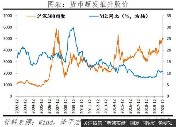 任泽平股市最新相关消息：通胀来袭2