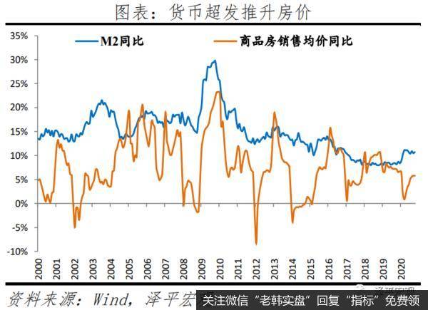 任泽平股市最新相关消息：通胀来袭3