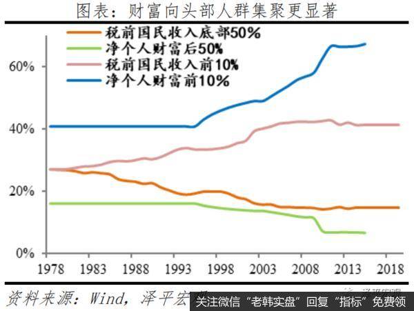 任泽平股市最新相关消息：通胀来袭5