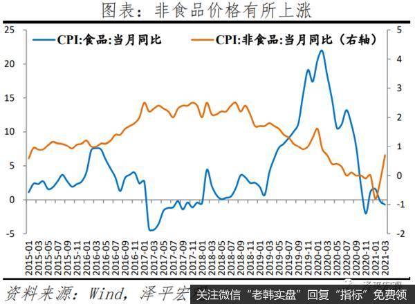 任泽平股市最新相关消息：通胀来袭7