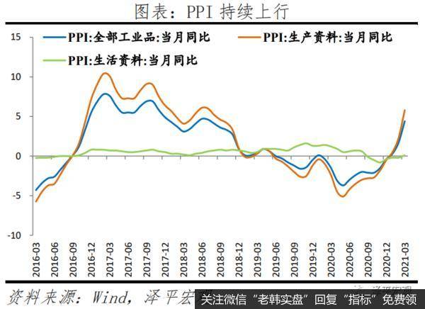 任泽平股市最新相关消息：通胀来袭8