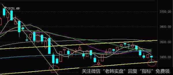 丁大卫最新<a href='/caijunyi/355699.html'>股市</a>评论：第三次碰上这条支撑位