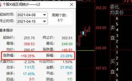 游资不朽哥：讲一个市场机会！