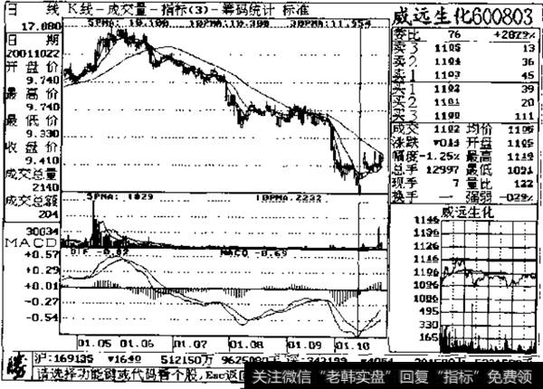 威远生化成交量示列图2