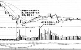  透析量增价跌的市场信息