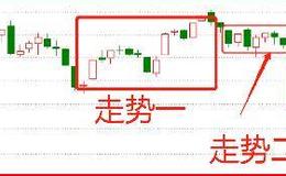 鹰眼实盘：关键赛点！