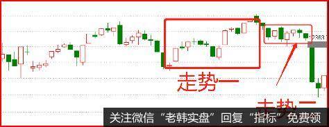 鹰眼实盘：关键赛点