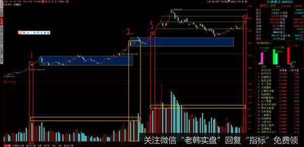 游资不朽哥：完蛋！不朽哥被机构盯上了