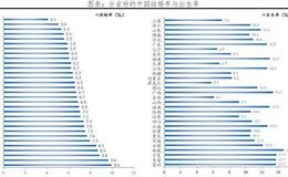 任泽平股市最新相关消息：晚婚、不婚问题加重中国养老负担 严重拖累国家财政