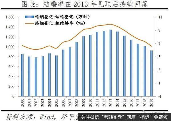 任泽平<a href='/renzheping/355740.html'>股市</a>最新相关消息：晚婚、不婚问题加重中国养老负担 严重拖累国家财政1