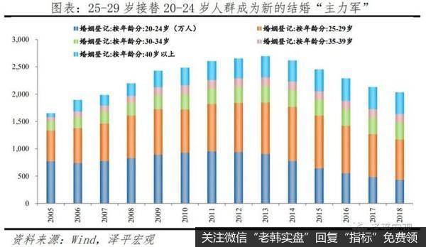 任泽平股市最新相关消息：晚婚、不婚问题加重中国养老负担 严重拖累国家财政3