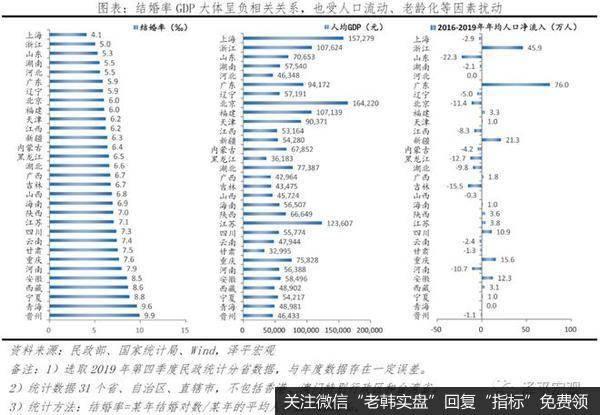 任泽平股市最新相关消息：晚婚、不婚问题加重中国养老负担 严重拖累国家财政4