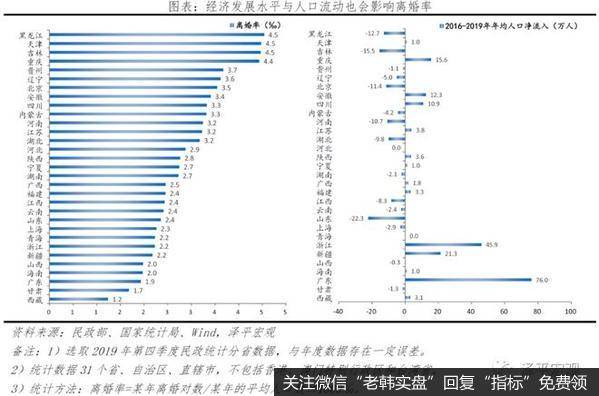 任泽平股市最新相关消息：晚婚、不婚问题加重中国养老负担 严重拖累国家财政5