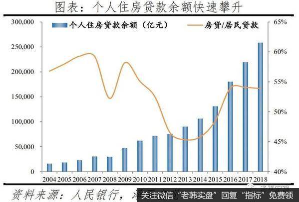 任泽平股市最新相关消息：晚婚、不婚问题加重中国养老负担 严重拖累国家财政6