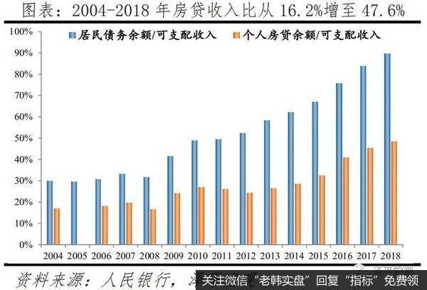 任泽平股市最新相关消息：晚婚、不婚问题加重中国养老负担 严重拖累国家财政7