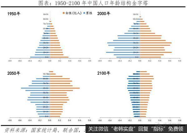 任泽平股市最新相关消息：晚婚、不婚问题加重中国养老负担 严重拖累国家财政8