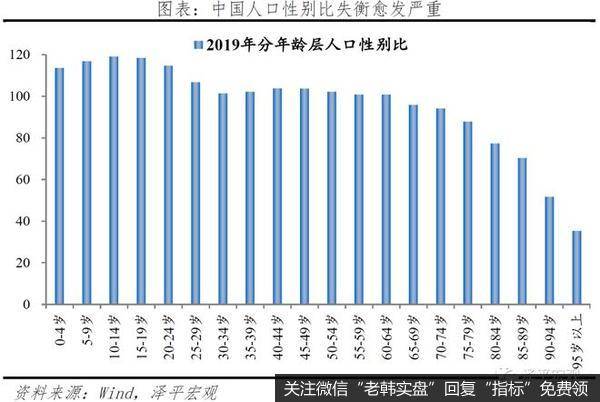 任泽平股市最新相关消息：晚婚、不婚问题加重中国养老负担 严重拖累国家财政9