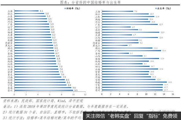任泽平股市最新相关消息：晚婚、不婚问题加重中国养老负担 严重拖累国家财政13