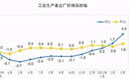 任泽平股市最新相关消息：“除了猪肉不涨，其他都在涨”，高房价真要多管管