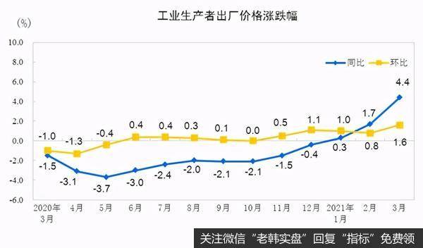 任泽平<a href='/jujinbin/355812.html'>股市</a>最新相关消息：“除了猪肉不涨，其他都在涨”，高房价真要多管管