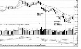 一种超短线技巧:三黑量渐大