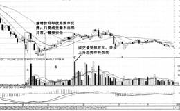 透析量平价升的市场信息