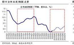 荀玉根最新股市评论：潜在入市基金尚有1.1万亿 更加偏好这三大行业