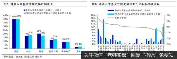 荀玉根最新股市评论