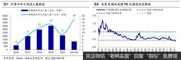 荀玉根最新股市评论：