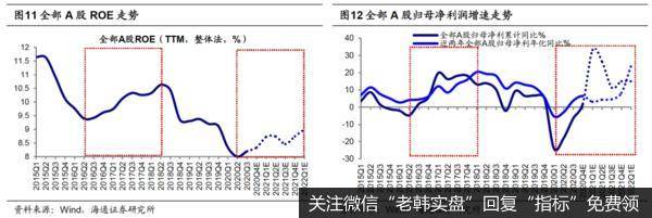 荀玉根最新股市评论：潜在入市基金尚有1