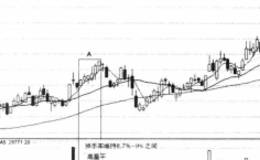 透析量平价平的市场信息