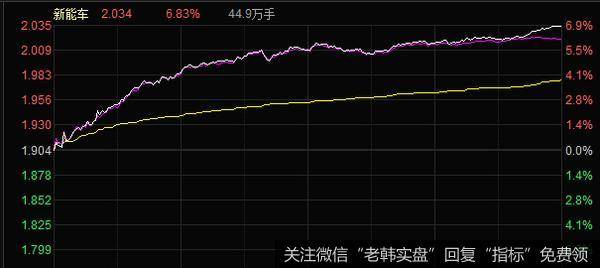 丁大卫最新<a href='/niuwenxin/356155.html'>股市</a>评论：大盘继续运行在反弹走势中