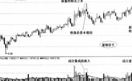 透析量平价跌的市场信息