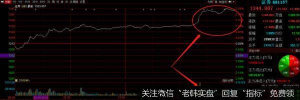 猎豹实盘：宜将剩勇追穷寇，不可沽名学霸王！8