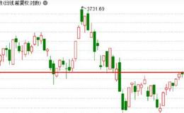 鹰眼实盘：大阳崛起，后市该怎么看？