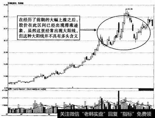 芜湖港顶部区大阳线示意图