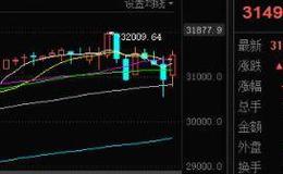 [李正金谈股]增量长阳后的高位窄震