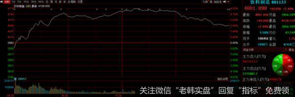 猎豹实盘：冲高回落！大盘又凉凉了